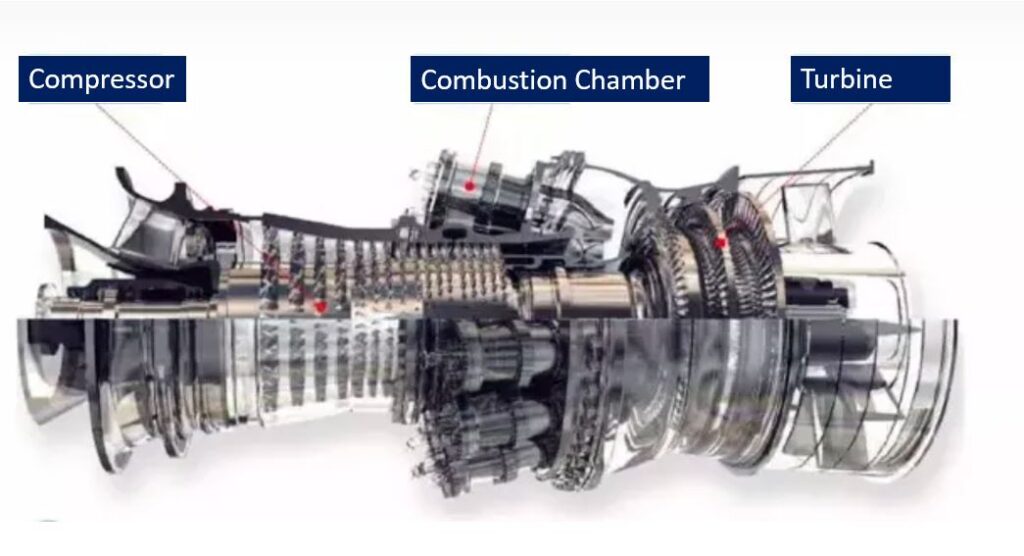 Structure of gas turbine